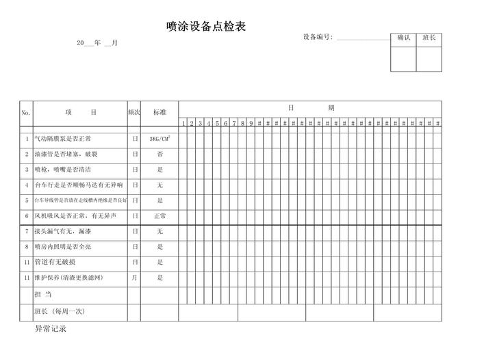 喷涂机器人日常维护检查点