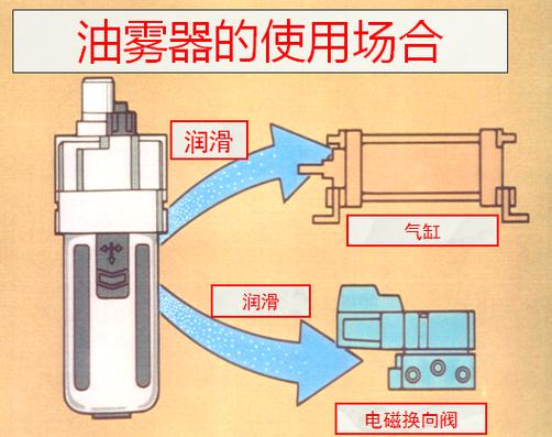 油雾器内部结构剖面示意图