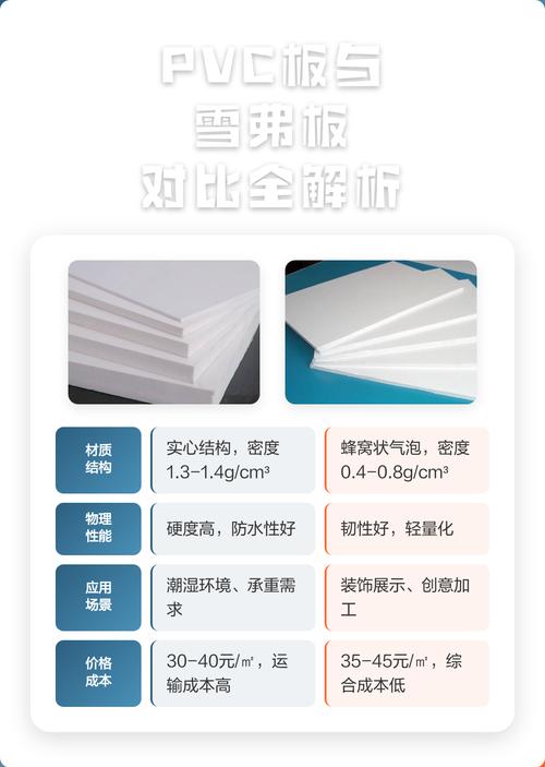 优质与劣质PVC发泡板切面对比图
