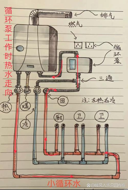 热水器回水管预埋示意图 装修水电阶段