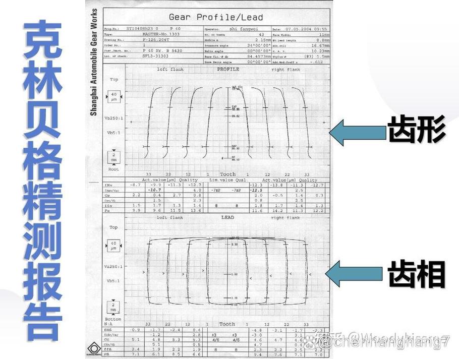 齿轮齿形误差三坐标检测原始记录单