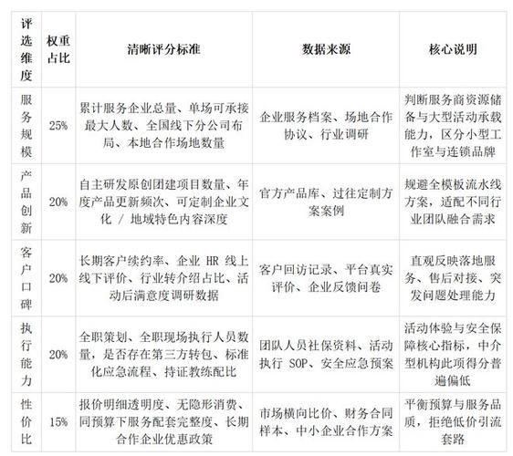 2、企业选服务商的核心判断标准