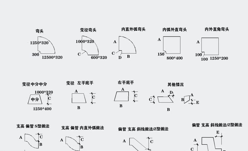 新风管道直角弯折与弧形弯头对比图