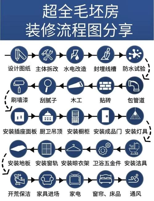 四、验收和设计,小细节大翻车