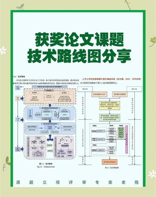 大学生奖学金申请路径与加分项思维导图