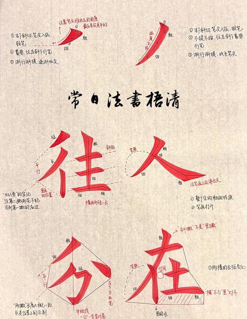字体设计中宫概念示意图，展示汉字九宫格与笔画分布