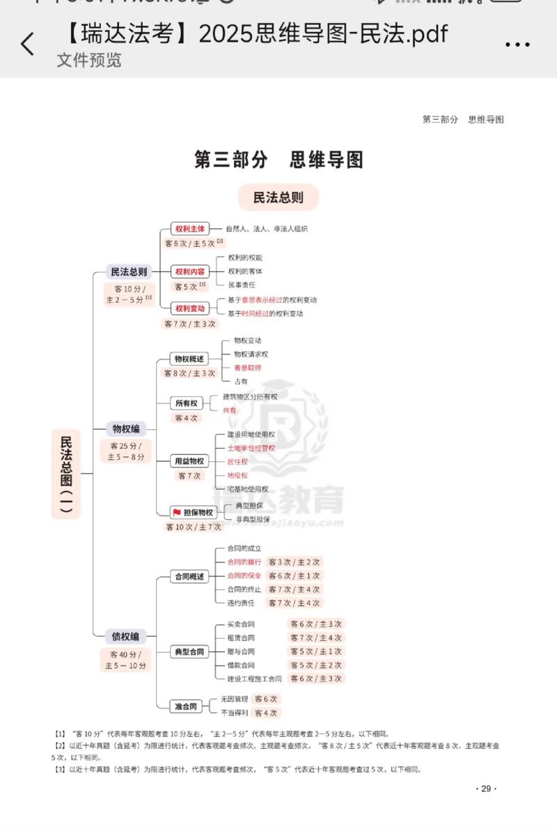 民事案件法律适用找法思维导图