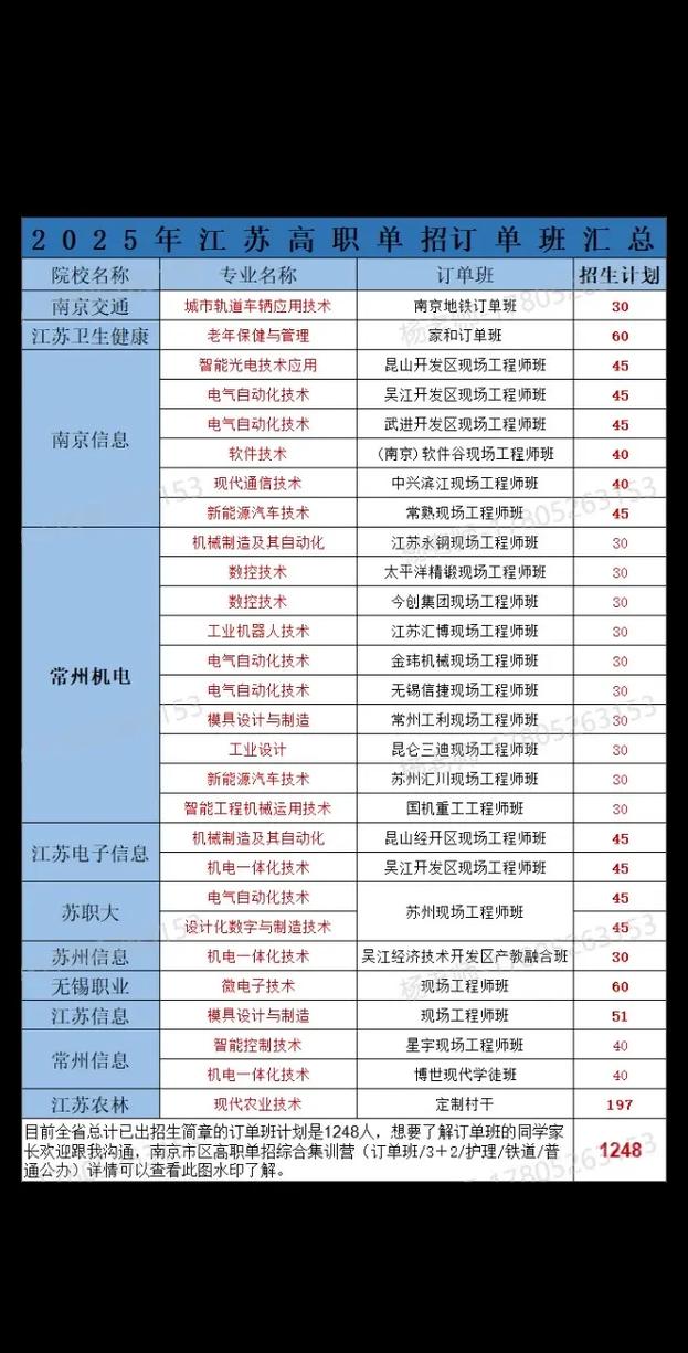 高职单招订单班就业数据对比图