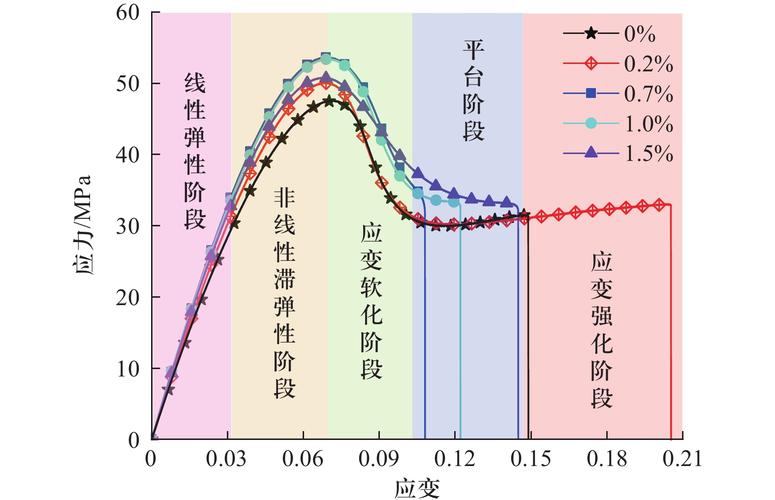 7075铝合金薄壁件加工变形量对比测试曲线