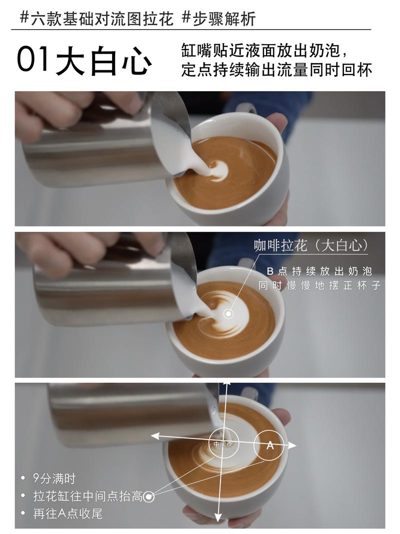咖啡拉花融合阶段正确缸位示意图