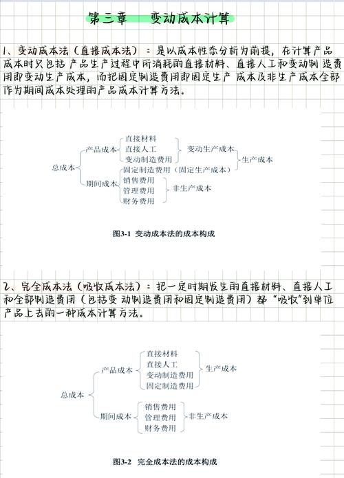 那些没人愿意细算的变动成本——别让隐性费用吃掉你全部利润