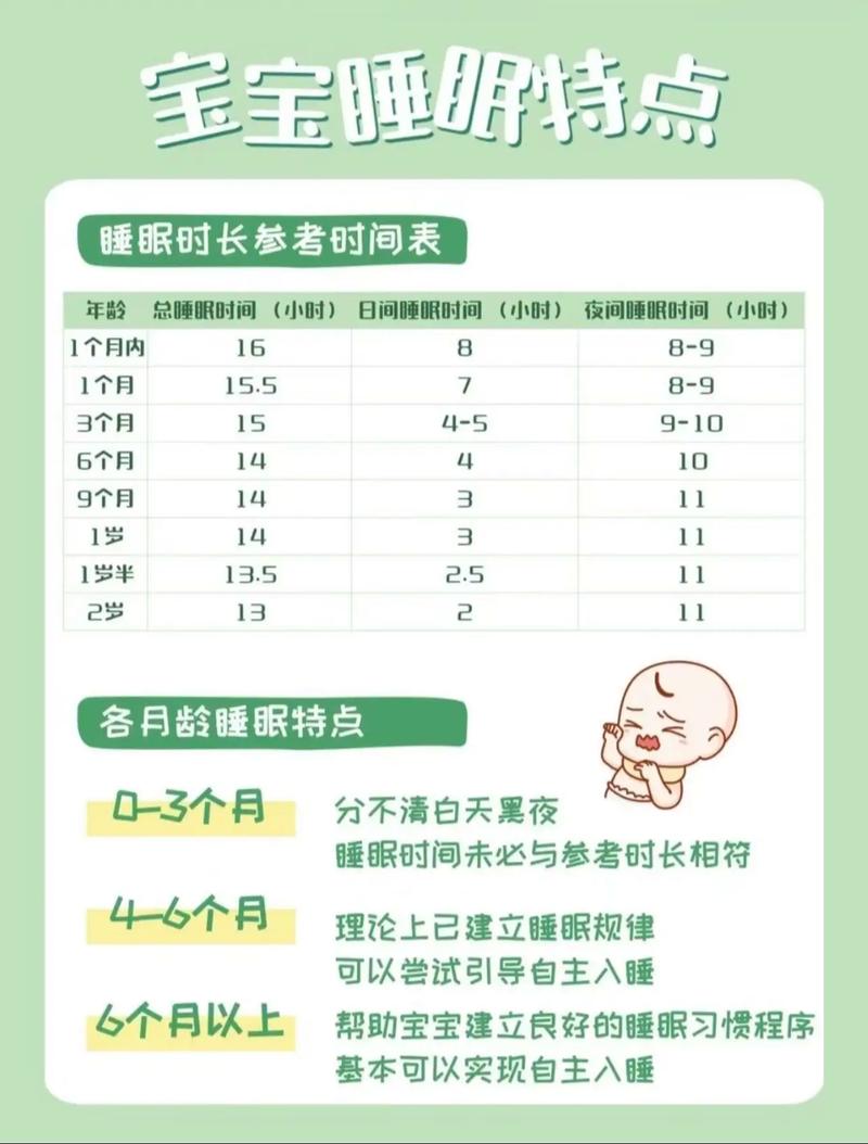 科学育儿 婴儿睡眠周期 示意图