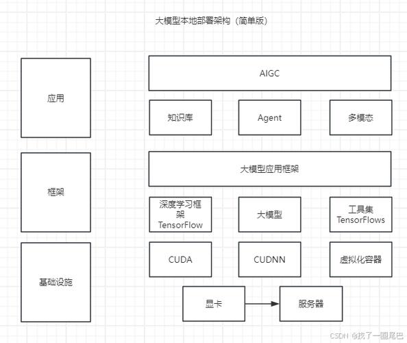 2026小米端侧大模型GRU推理模块架构图