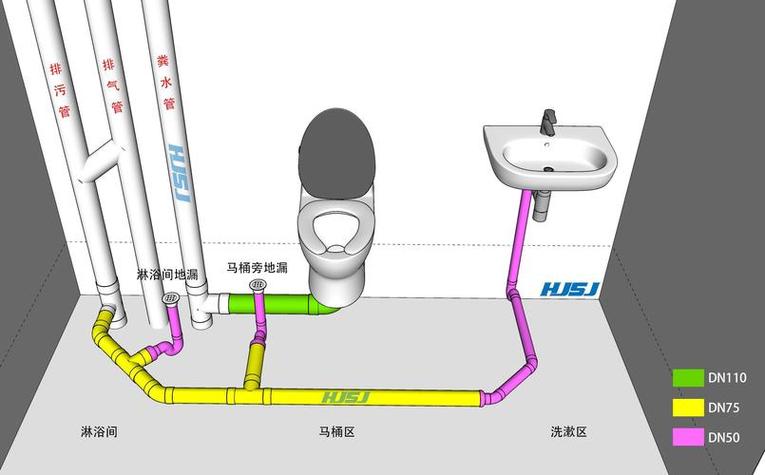 装修垃圾处理器下水管连接示意图