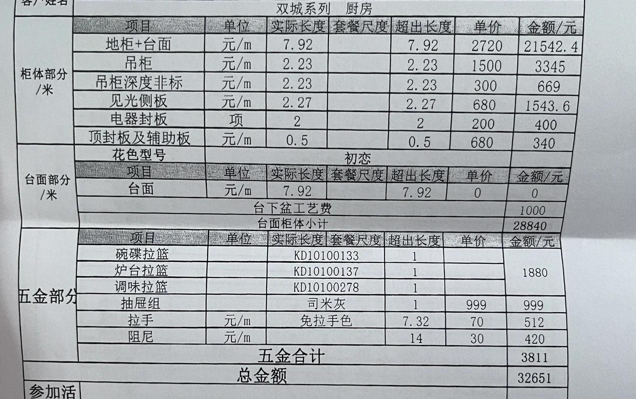 定制衣柜报价单常见增项标注