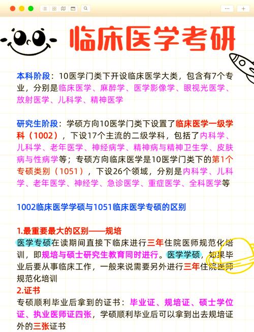医学考研专硕临床轮转日常
