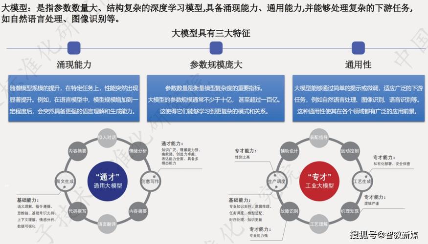 适配大模型，到底要做对什么