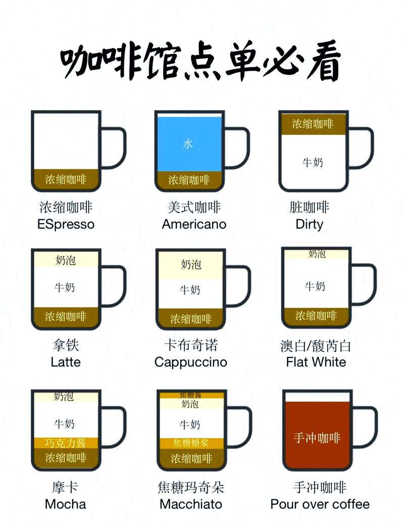 咖啡body质感对比牛奶与水