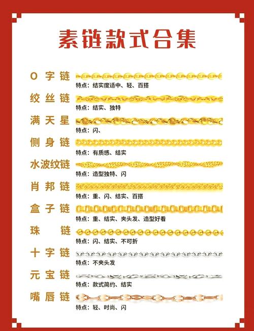 三、不同行业怎么选链条