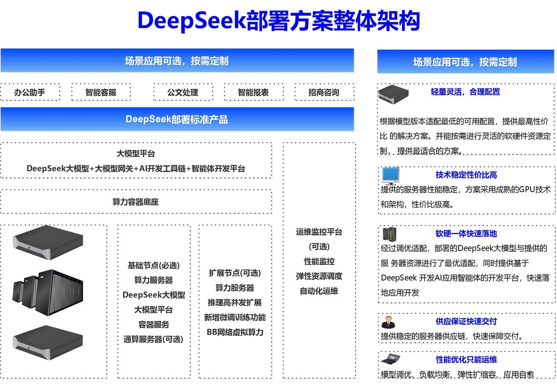 DeepSeek搜索引擎优化品牌权威建设示意图