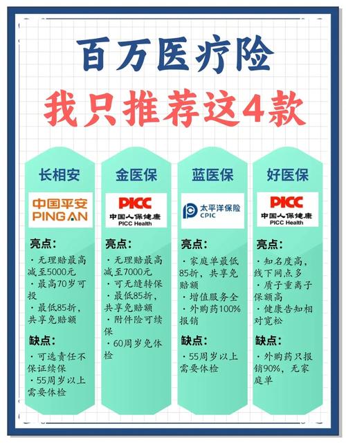百万医疗险常见不赔项目整理表