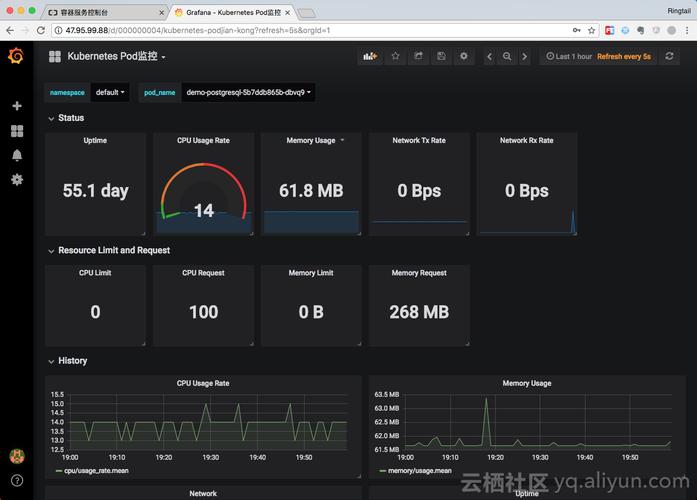 Kubernetes Pod OOMKilled事件监控面板截图