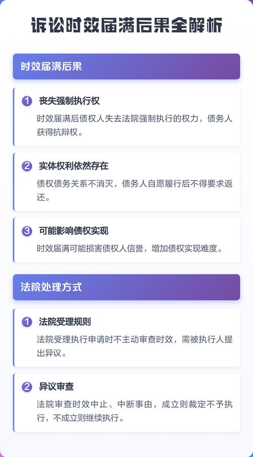 时效届满之后：后果与应对
