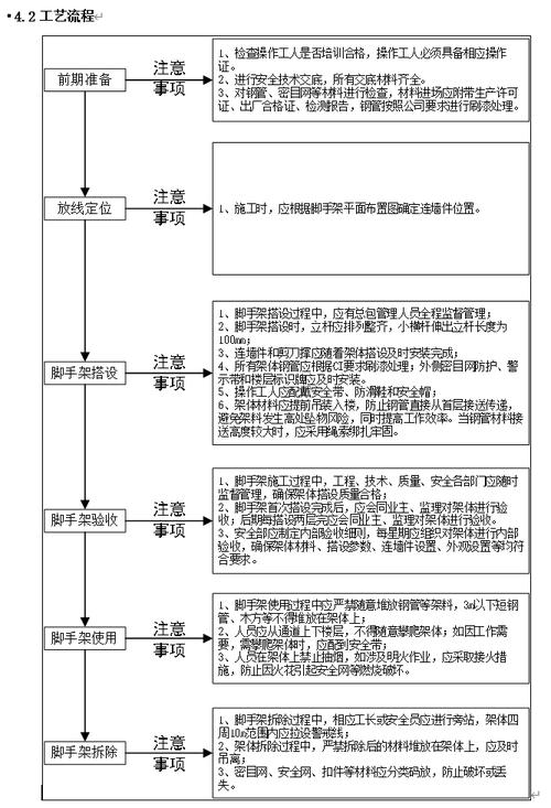亲测能用的落地流程,不用搞复杂架构