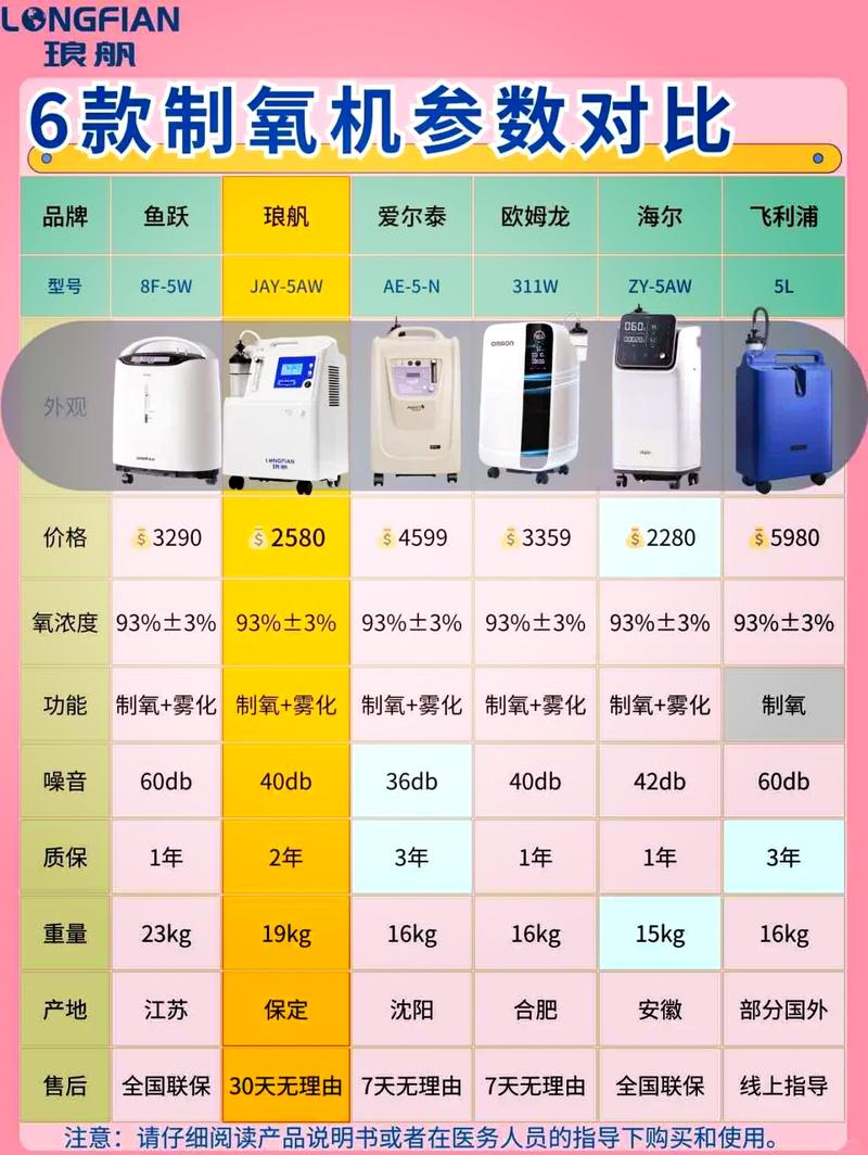 工业制氧装置和医用制氧机对比展示