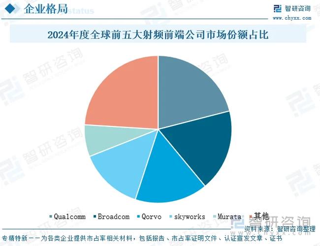2021-2024全球企业级前端框架选型占比饼图