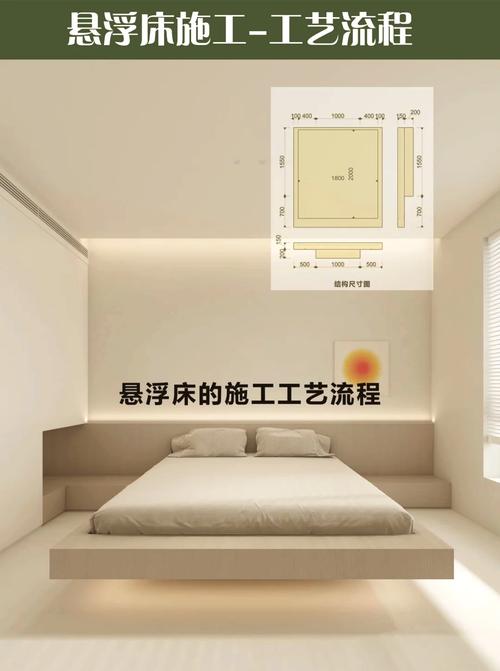 关于悬浮床装修的12个高频问题解答