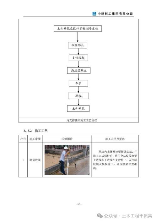施工流程里,藏着多少坑?