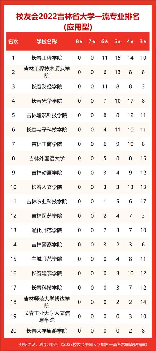 为什么现在必须把排名监测提上日程