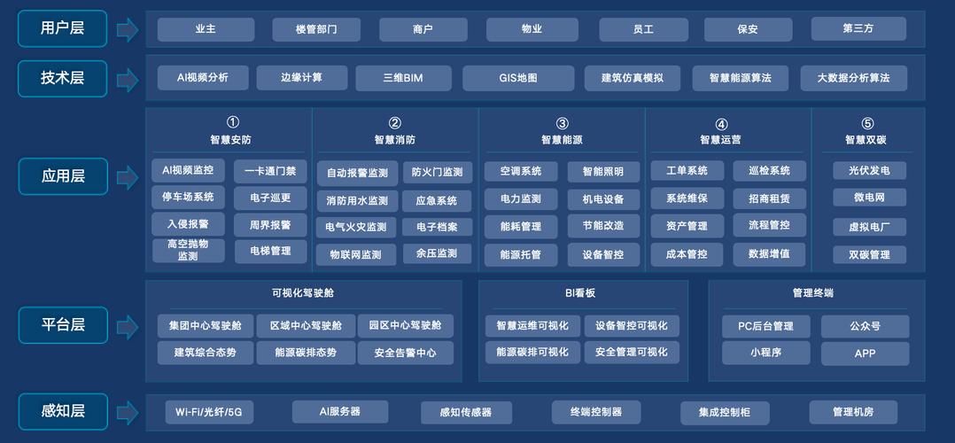 产品全生命周期数字化管理平台示意图
