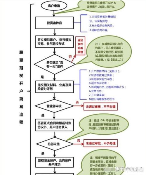 碰到绑定项目的股票期权行权条件，你该这么做