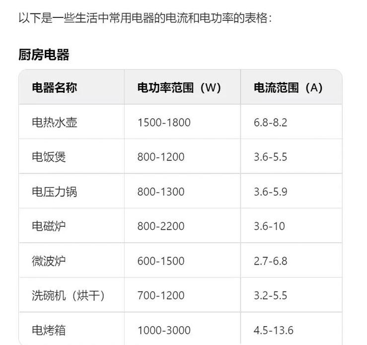 选型三件事:电流、环境、插拔次数