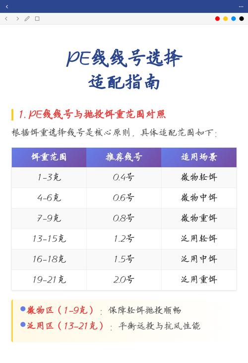 选所适配参考