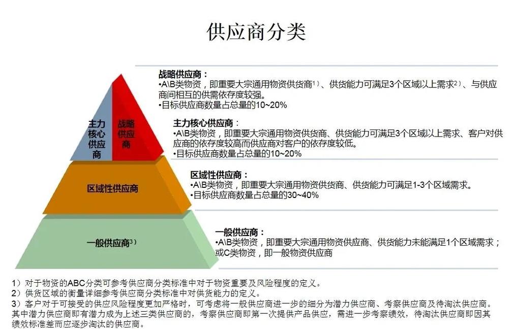 多层级供应商风险地图揭示底层依赖关系
