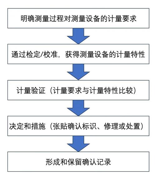 校准！校准！还是校准！