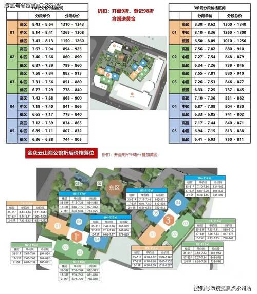 售楼处沙盘上标注的楼层价格差异示意图