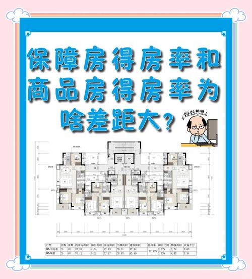 商品房得房率产权面积对比表