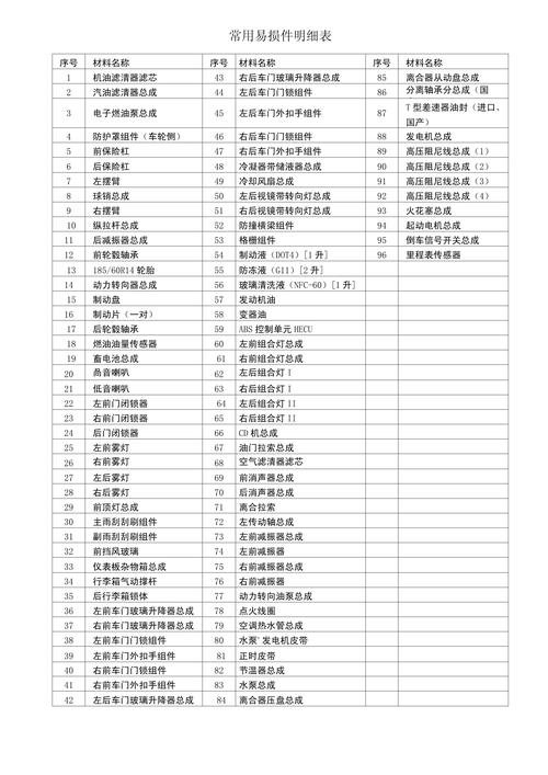灌装机备件仓库常用易损件展示