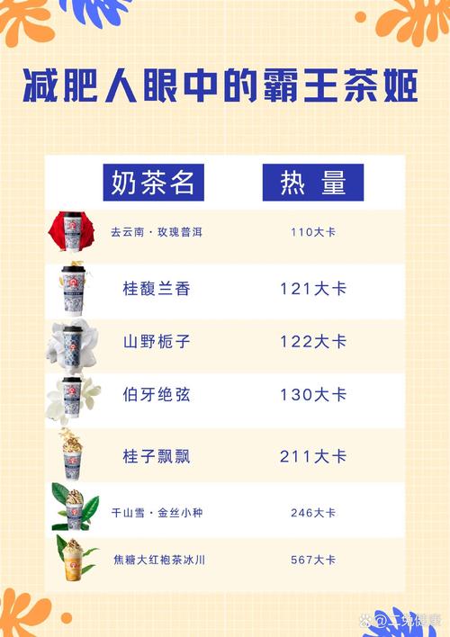 常见奶茶配料热量对照表