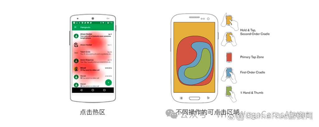 手机交互设计拇指热区示意图