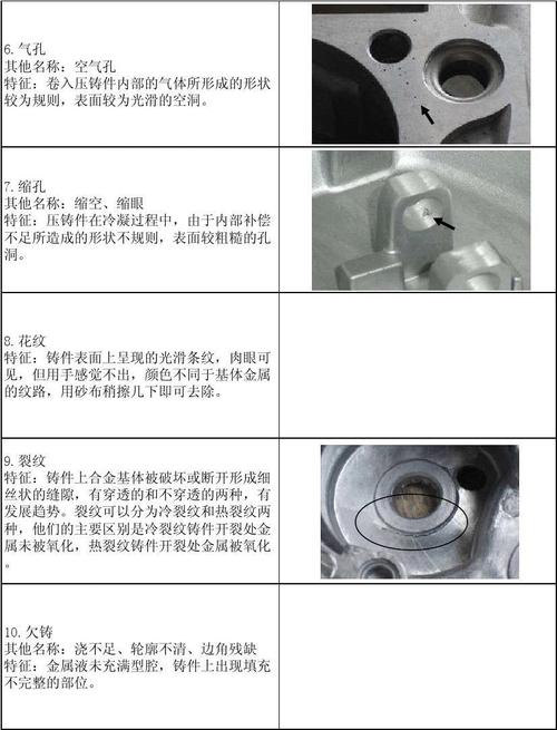 压铸件表面缺陷样本分类图