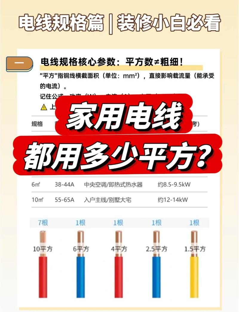 家装不同规格铜线对比图