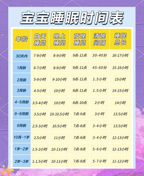 不同月龄的睡前十分钟,照着做就不费妈