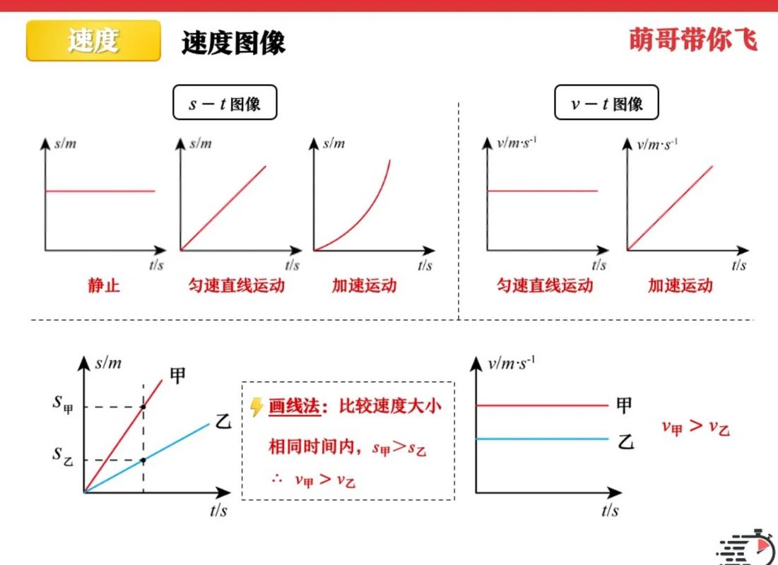 阶梯轴减荷槽结构应力流动光弹实验图像