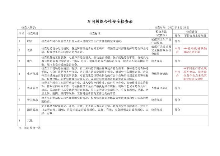 工业合规：那些罚款单教会我们的事