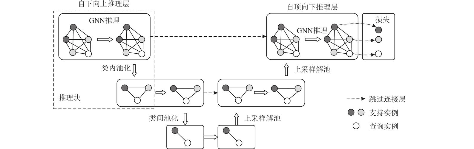 AI预测材料晶体结构GNoME工作流程图